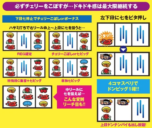 ハナビ打ち方・左下段七ビタ狙い