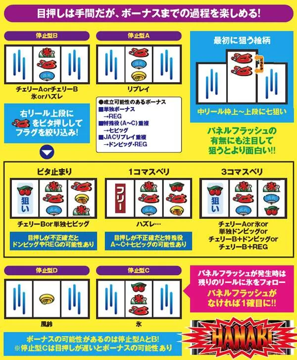 ハナビ打ち方・中押し七狙い打法