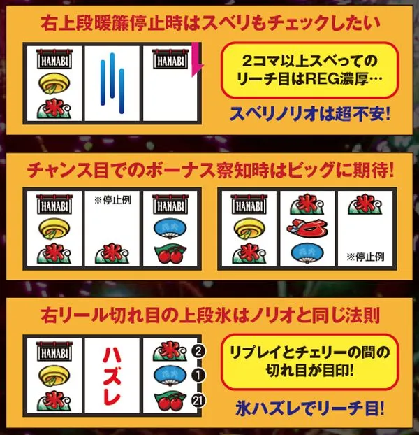 ハナビ上段暖簾・リーチ目法則