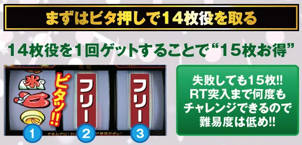 ハナビボーナス中＆RT・打ち方