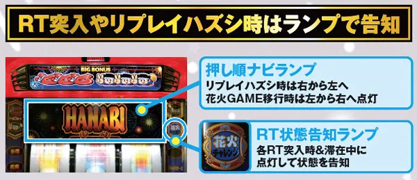 ハナビボーナス中＆RT・打ち方