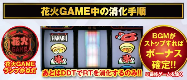 ハナビボーナス中＆RT・打ち方