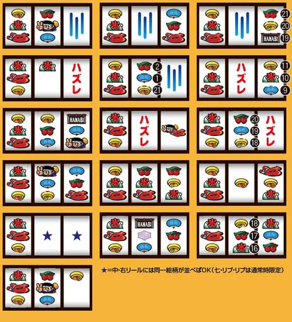 ハナビリーチ目（赤7/左枠内に暖簾の上のチェリーを目押しした場合）