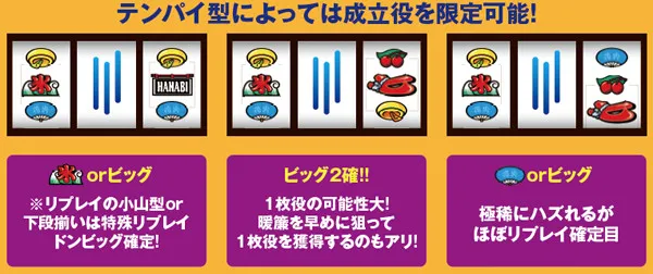 ハナビ左枠上/暖簾停止時の法則