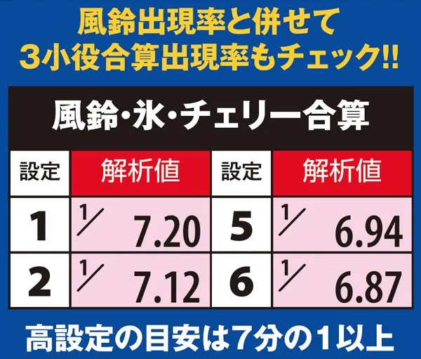 ハナビ風鈴・氷・チェリー合算確率