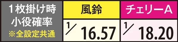 ハナビ小役確率・1枚掛け時