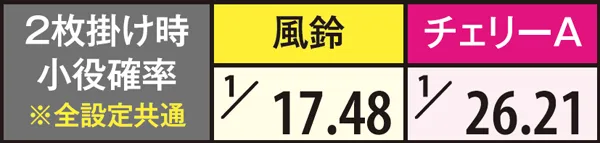 ハナビ小役確率・2枚掛け時
