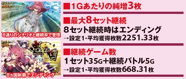 戦コレ2AT「世界制覇ラッシュ」・基本解説