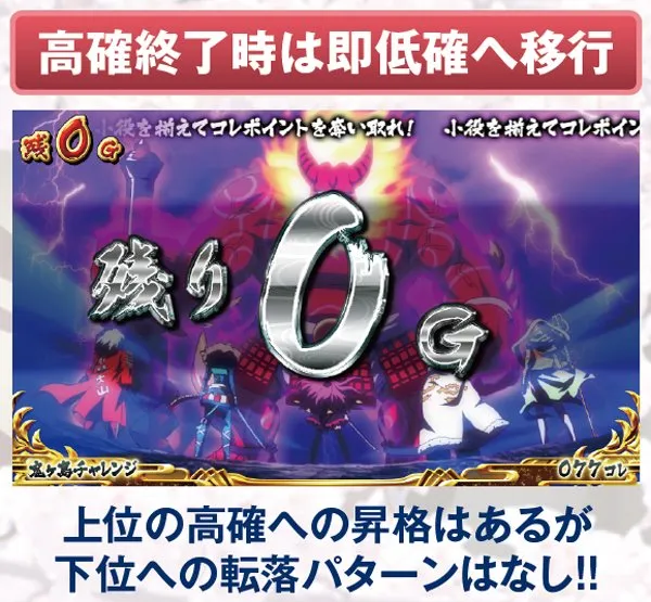 戦コレ2鬼ヶ島高確転落率