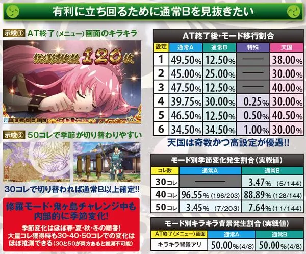 戦コレ2通常B・見極め