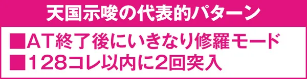 戦コレ2通常時液晶演出・修羅モード・天国を示唆するケース