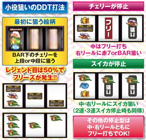 戦コレ2打ち方