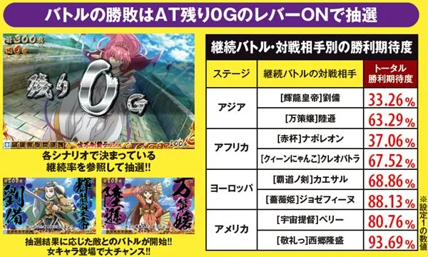 戦コレ2継続バトルとセット数上乗せ・仕組み