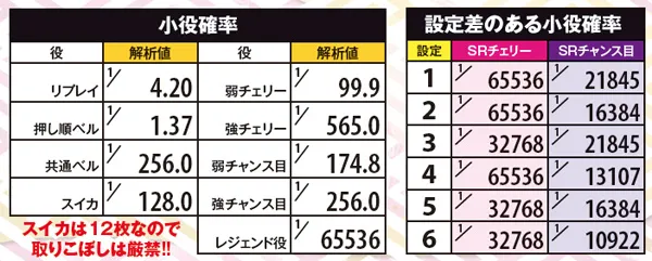 戦コレ2小役確率