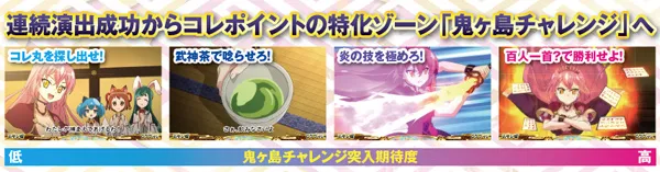 戦コレ2CZ「鬼ヶ島チャレンジ」・基本解説