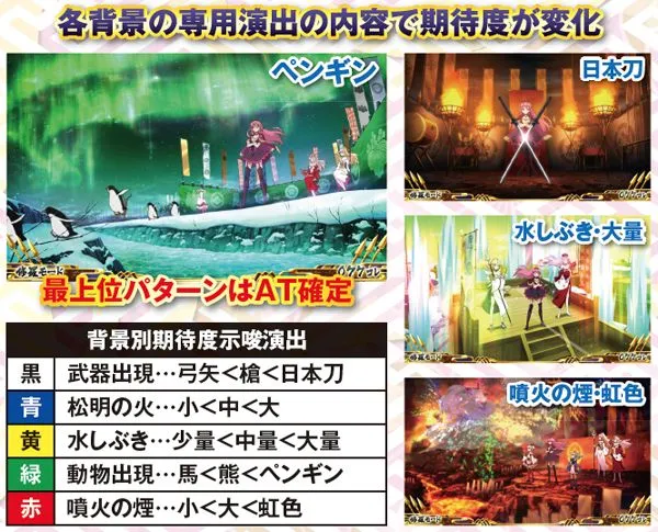 戦コレ2修羅モード・基本解説