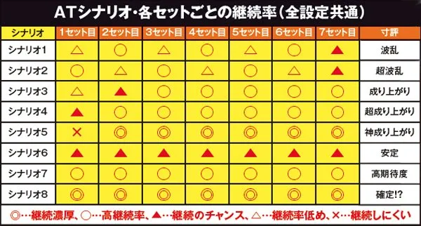 戦コレ2シナリオ・基本解説