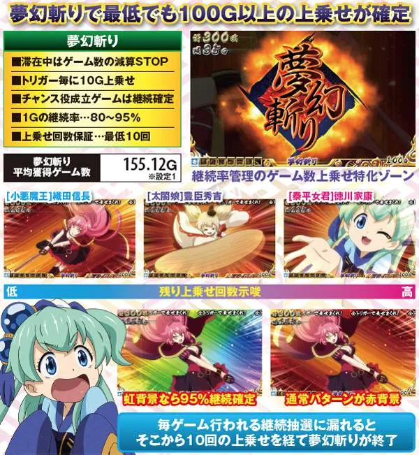 戦コレ2夢幻斬り・基本解説