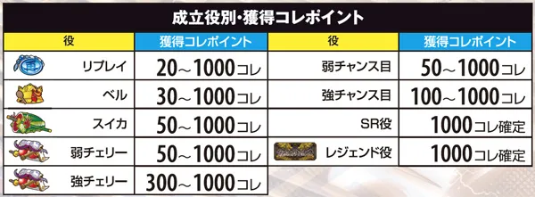 戦コレ2鬼ヶ島チャレンジ中・獲得コレポイント