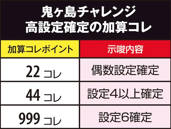 戦コレ2鬼ヶ島チャレンジ・加算コレ