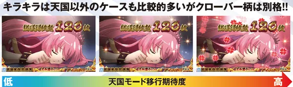 戦コレ2天国モード移行期待度・AT終了画面