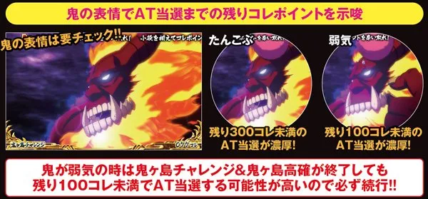 戦コレ2通常時液晶演出・鬼ヶ島チャレンジ・鬼の表情変化発生率
