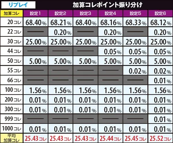 戦コレ2鬼ヶ島チャレンジ中・獲得コレポイント詳細数値・リプレイ