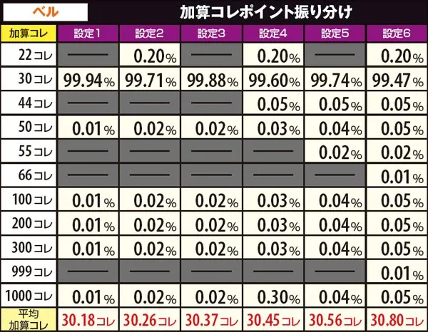 戦コレ2鬼ヶ島チャレンジ中・獲得コレポイント詳細数値・ベル