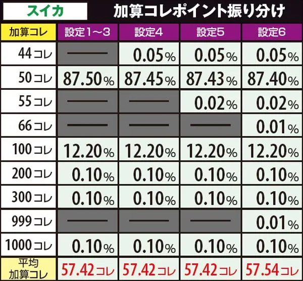 戦コレ2鬼ヶ島チャレンジ中・獲得コレポイント詳細数値・スイカ
