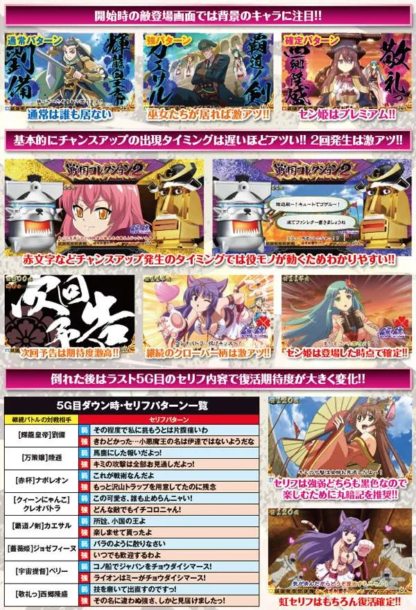 戦コレ2AT中・継続バトルの注目ポイント