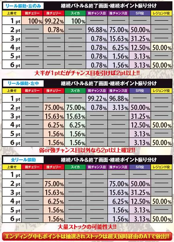 戦コレ2バトル中・抽選詳細