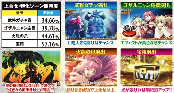 戦コレ2AT中・上乗せ&特化ゾーン期待度