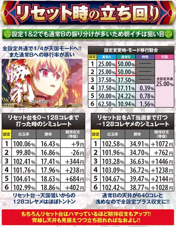 戦国コレクション2（パチスロ）設定判別・天井・ゾーン・解析・打ち方