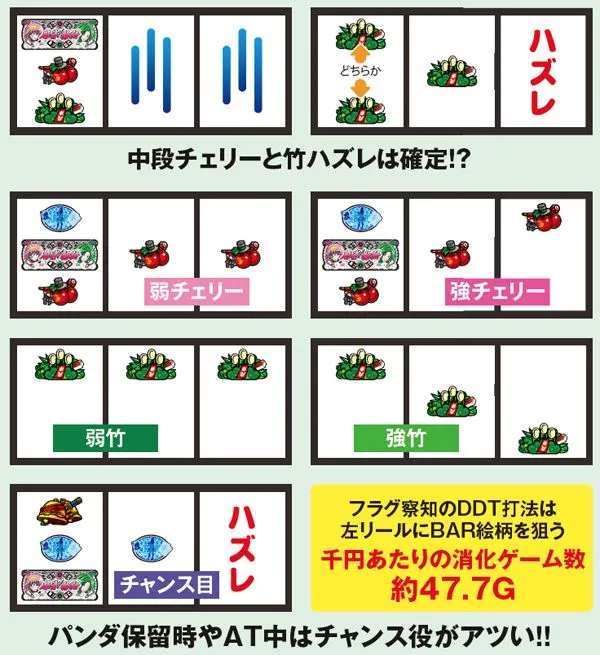 麻雀物語3チャンス役の停止型