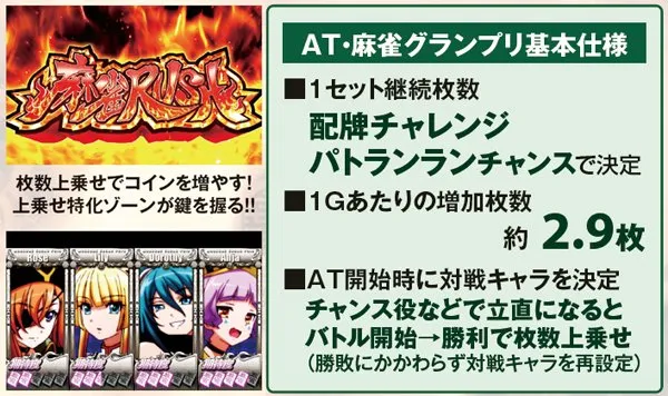 麻雀物語3AT「麻雀グランプリ」・基本解説