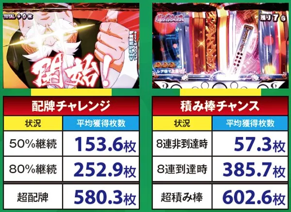 麻雀物語3上乗せ平均数値