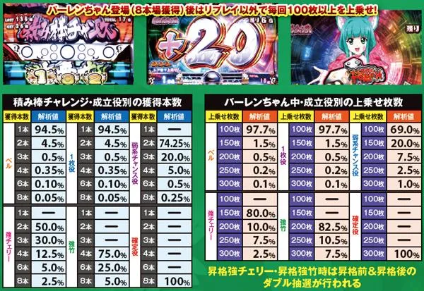 麻雀物語3積み棒チャンス・詳細数値