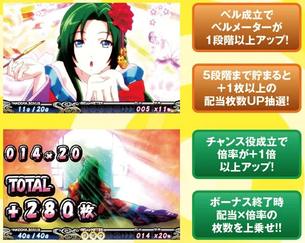 麻雀物語3麻雀ボーナス（まどか）・詳細数値