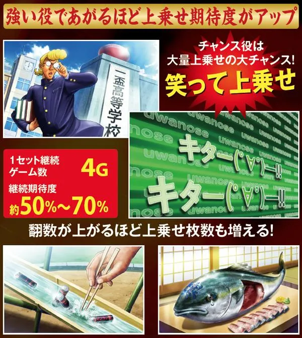 麻雀物語3麻雀RUSH・基本解説
