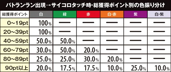 麻雀物語3パトポイント・累計獲得ポイント数を示唆