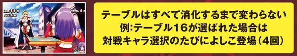麻雀物語3ケミカルよしこ・出現テーブル&振り分け