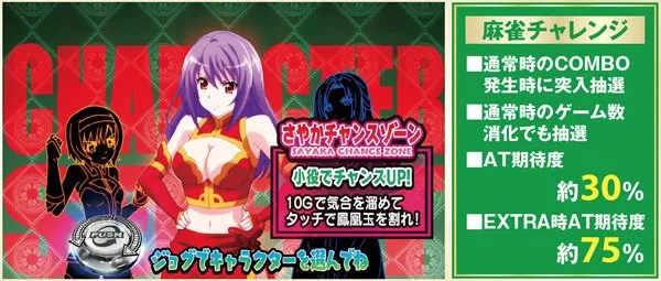 麻雀物語3CZ「麻雀チャレンジ」・基本解説