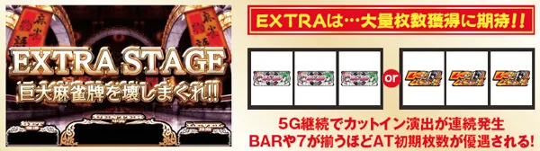麻雀物語3CZ「麻雀チャレンジ」・基本解説