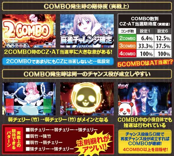 麻雀物語3COMBO・発生時の期待度