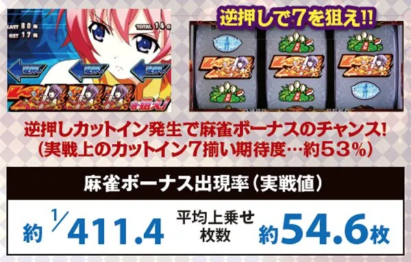 麻雀物語3麻雀ボーナス関連の数値（実戦値）