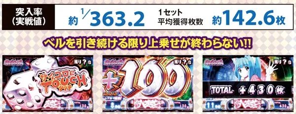 麻雀物語3積み棒チャンス関連の数値（実戦値）