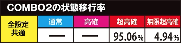 麻雀物語3状態移行率・超高確滞在時COMBO別