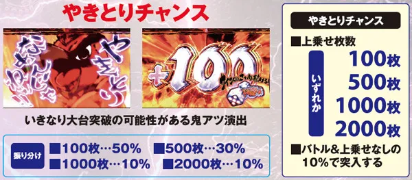 麻雀物語3やきとりチャンス・基本解説