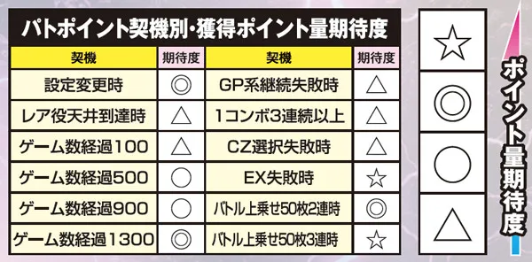 麻雀物語3パトポイント・基本解説
