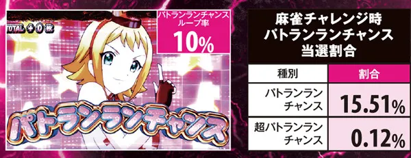 麻雀物語3パトランランチャンス・詳細数値